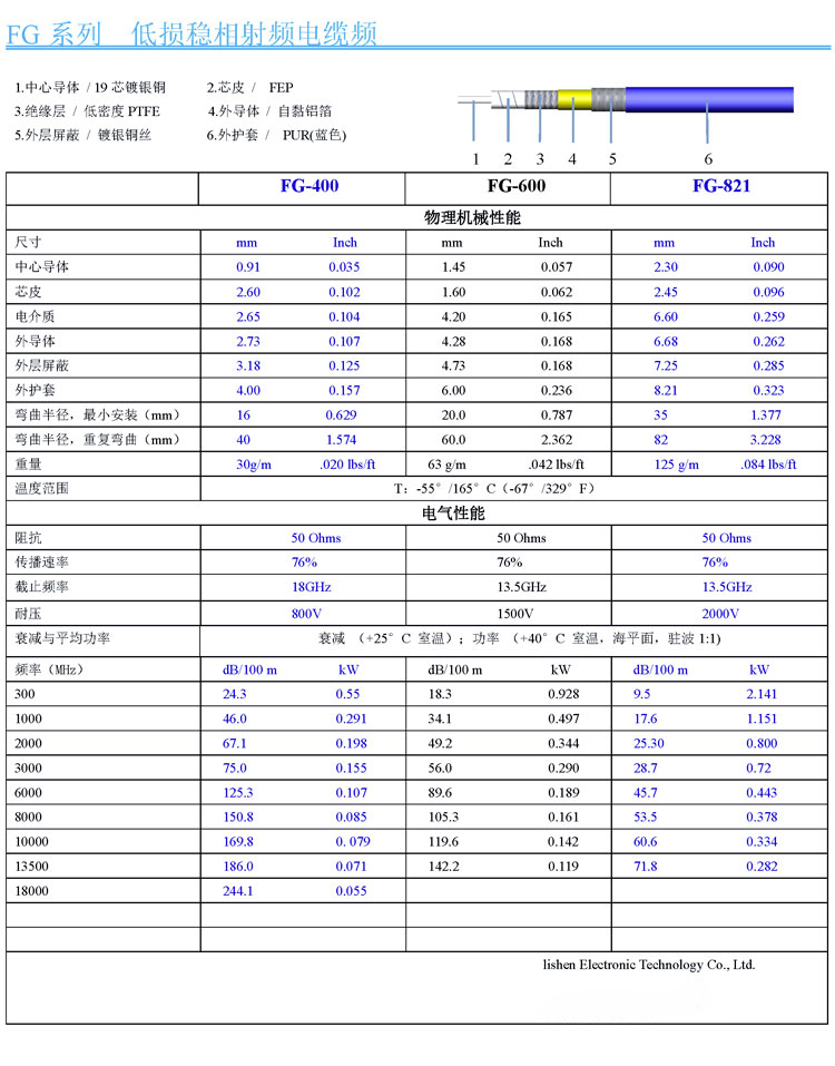 FG系列-750.jpg