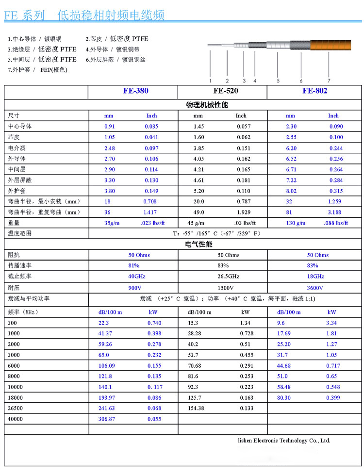 FE系列超柔稳相低损射频电缆参数