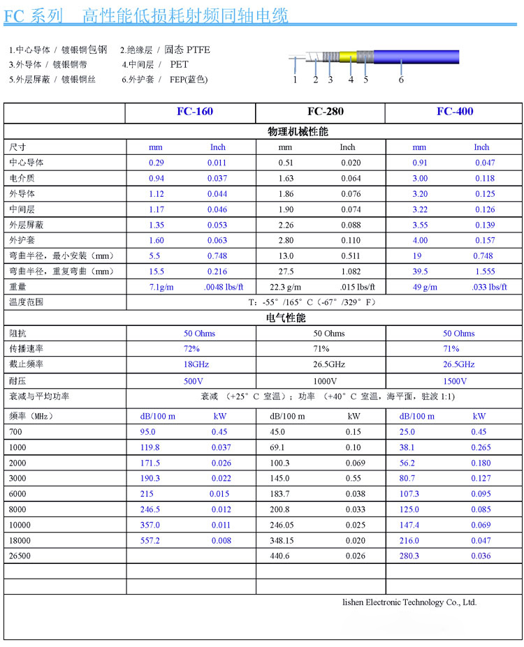 FC系列柔性经济型射频同轴电缆-力申