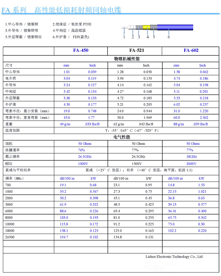 FA系列高可靠性射频同轴电缆